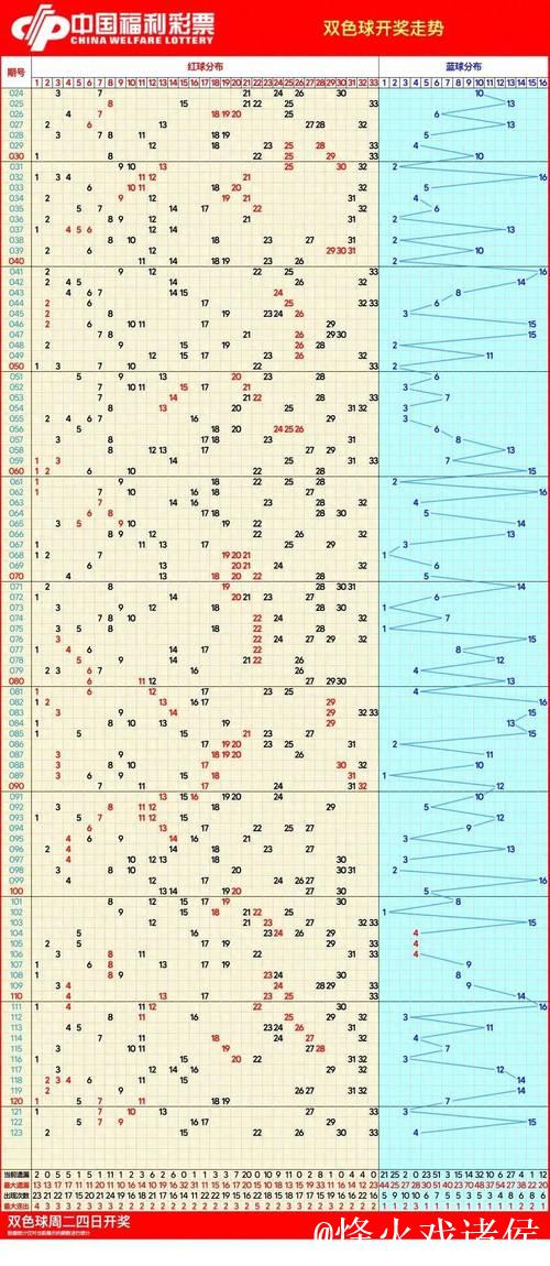007期刘栋双色球预测奖号：大小走势分析